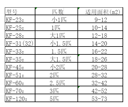 本溪空调维修
